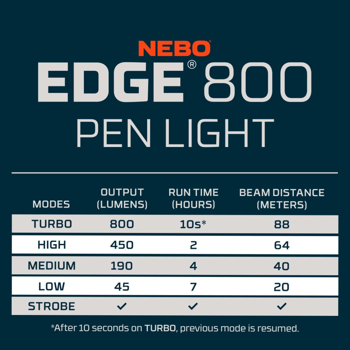 NEBO EDGE 800 Lumens USB-C Rechargeable Tactical Pen Light